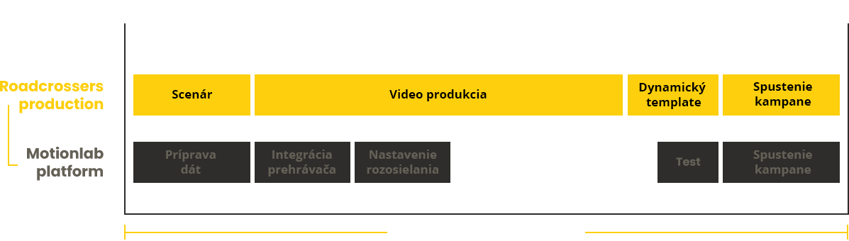 Timeline Timeline